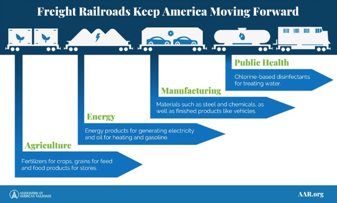 Rail Passengers Association  Washington, DC - Europe Is Committed to  Developing its Railways Even Further