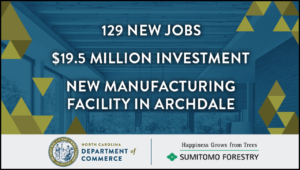 Sumitomo Forestry America is bringing an investment of $19.5 million and 129 new jobs to Randolph County, N.C., though a planned wood-products manufacturing facility, to be served by Norfolk Southern.